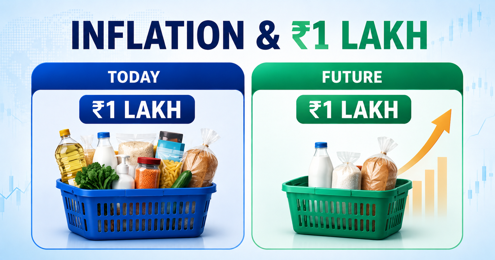 Inflation: Why ₹1 Lakh Today Will Not Feel Like ₹1 Lakh Forever